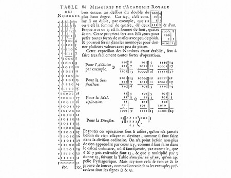 ¿Cuál es la historia de los códigos binarios?