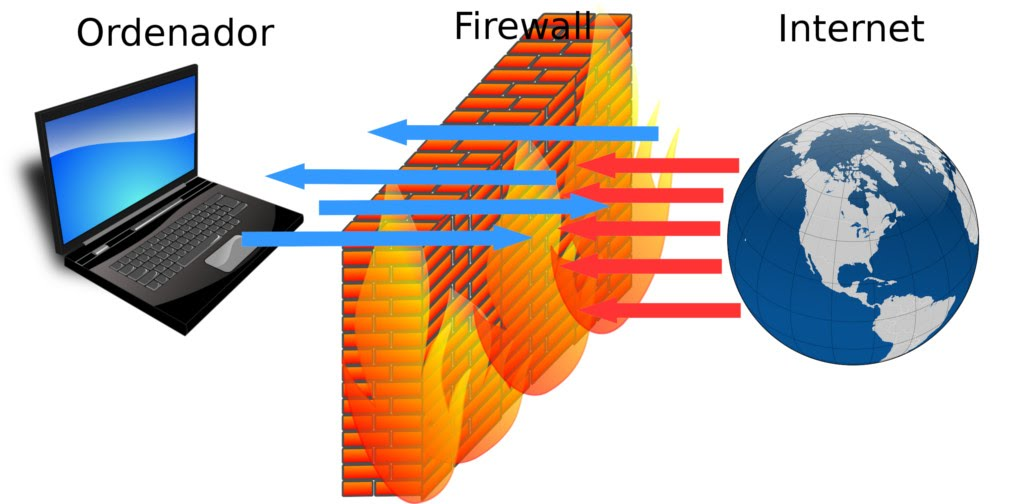 ¿Cuáles son los tipos de firewall?