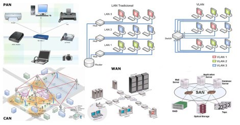 ¿Cuáles son los tipos de redes informáticas?