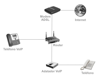 ¿Cómo funciona VoIP?