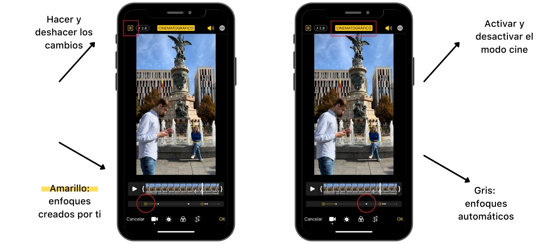 ¿Cómo funciona el cine?
