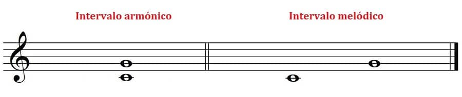 ¿Cómo se calcula la frecuencia de un intervalo musical?