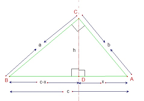 ¿Cómo se puede demostrar el teorema de Pitágoras con un compás?
