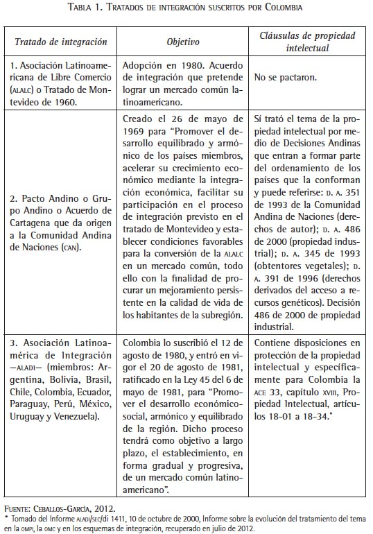 ¿Cómo se puede fomentar el uso de las zonas libres para el comercio?
