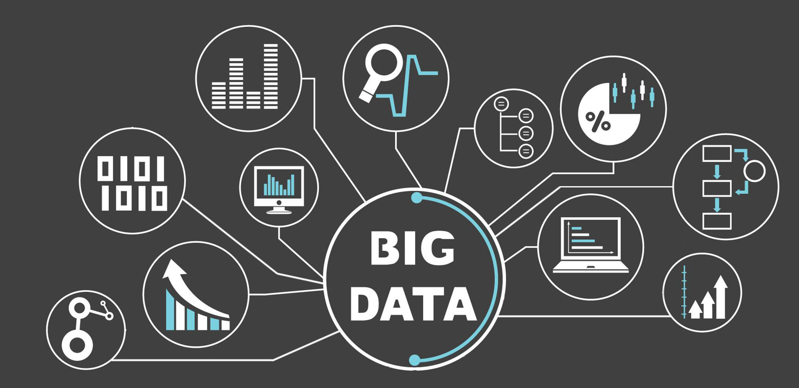 ¿Cómo se puede utilizar el big data para mejorar un proceso?