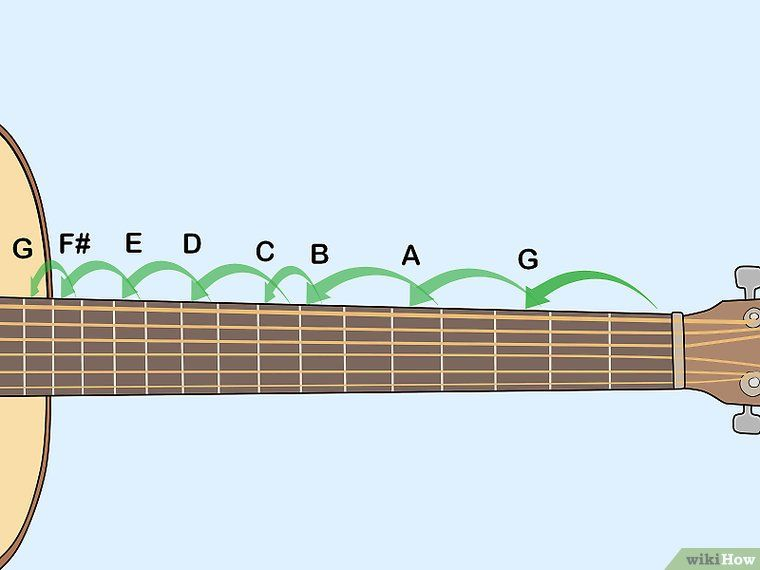 ¿Cómo se pueden aplicar las escalas musicales a la guitarra?