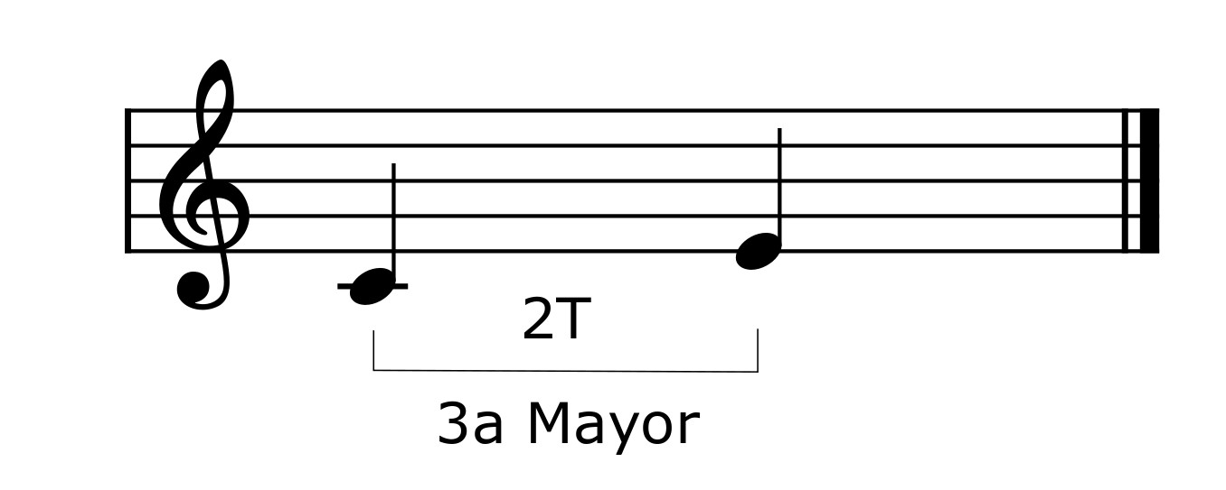 ¿Cómo se pueden usar los intervalos musicales para crear melodías?
