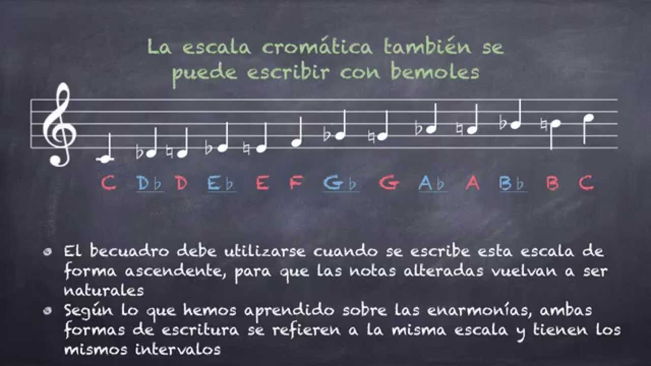 ¿Cómo se pueden usar los intervalos para crear escalas cromáticas?