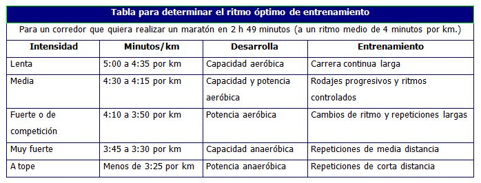 ¿Cómo se pueden usar los intervalos para crear ritmo?