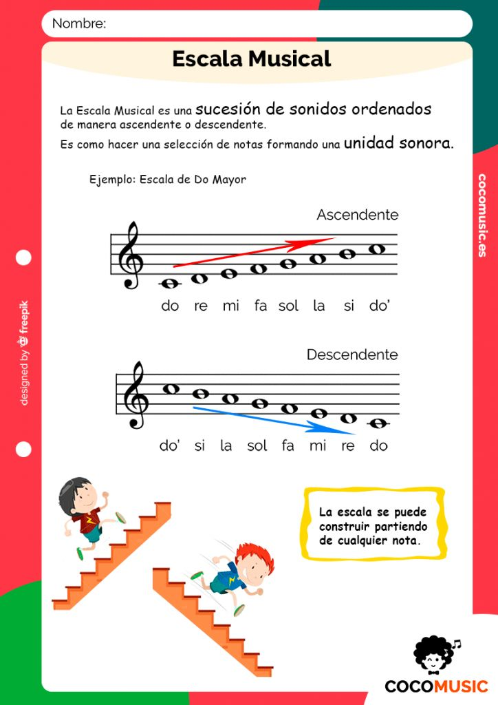 ¿Cómo se pueden utilizar las escalas musicales para crear ritmos?