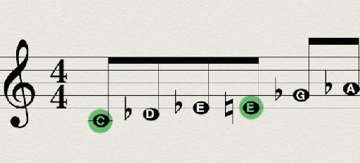 ¿Cómo se pueden utilizar las escalas musicales para tocar hip hop?