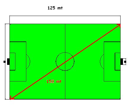 ¿Cómo se utiliza el teorema de Pitágoras en la vida cotidiana?