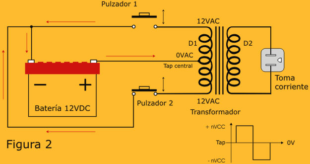 ¿Para qué sirve un convertidor DC-AC?