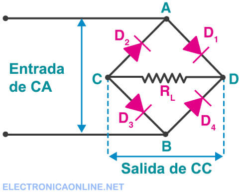 ¿Para qué sirve un rectificador?