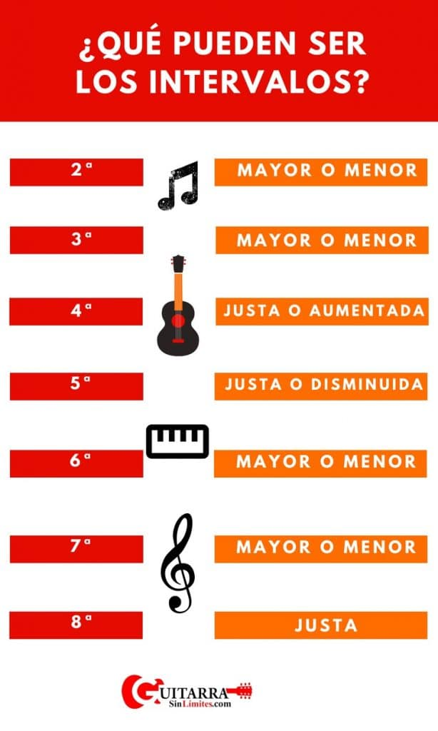 ¿Por qué algunos intervalos musicales suenan mejor que otros?