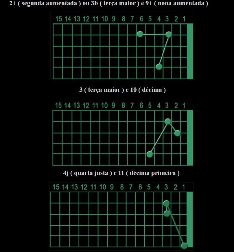 ¿Por qué algunos intervalos se llaman "dissonantes" y otros "consonantes"?
