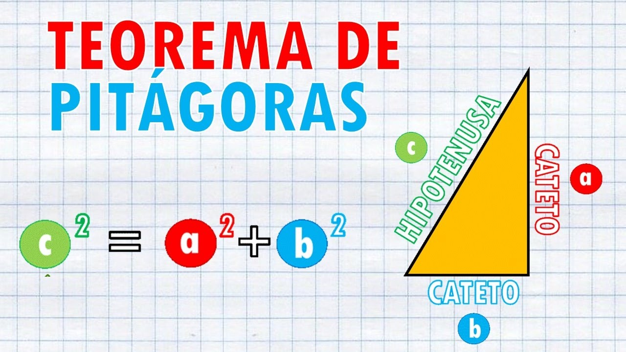 ¿Por qué es importante estudiar el teorema de Pitágoras?
