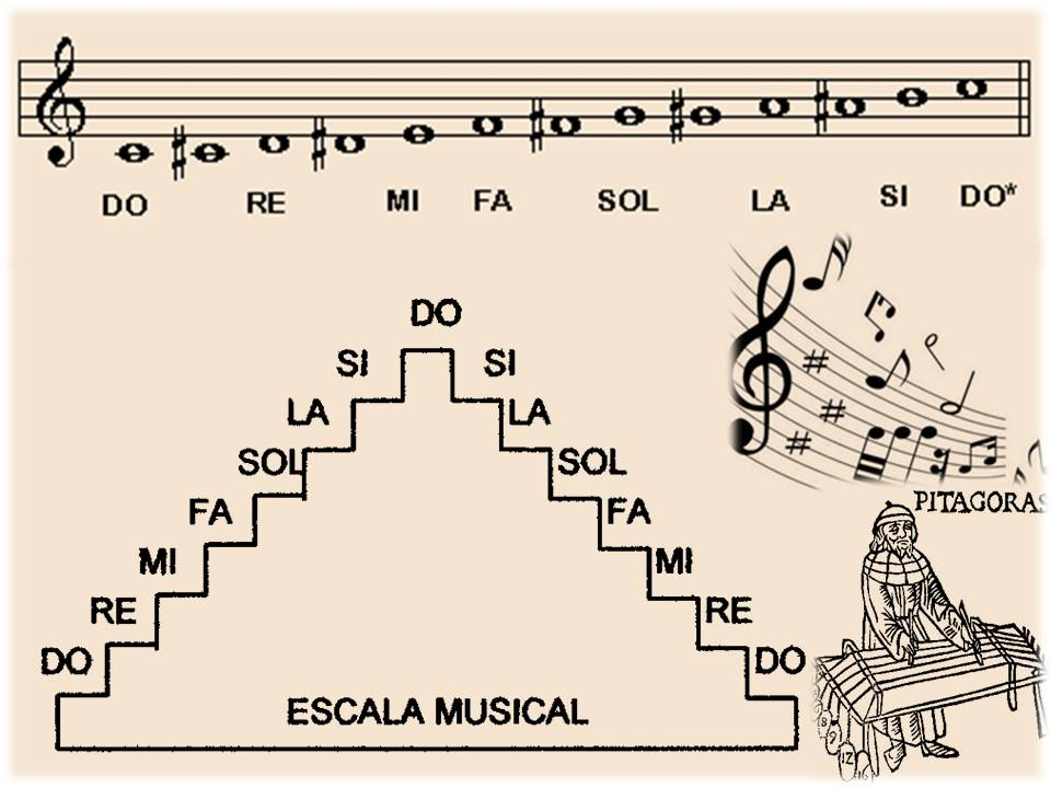 ¿Qué efectos se pueden lograr con escalas musicales?