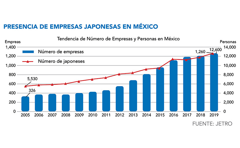 ¿Qué es el comercio de productos automotrices?