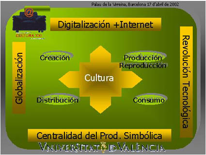 ¿Qué es el comercio de productos culturales?