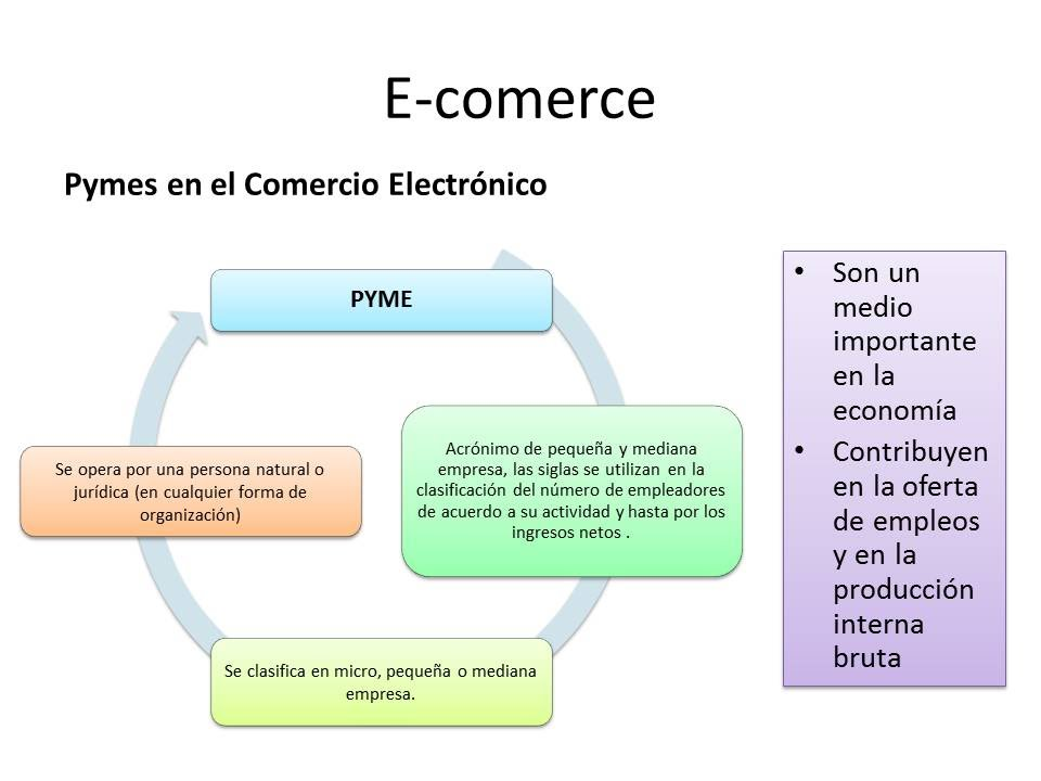 ¿Qué es el comercio de productos educativos?