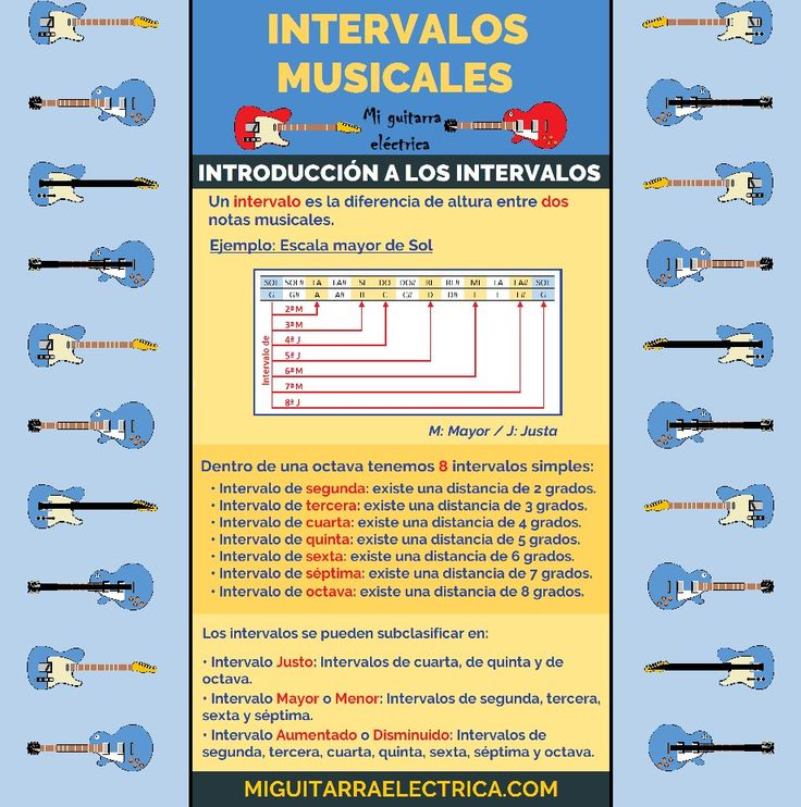 ¿Qué es el "intervalo de segunda"?
