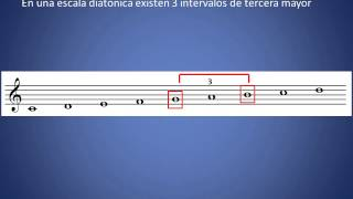 ¿Qué es el "intervalo de tercera"?