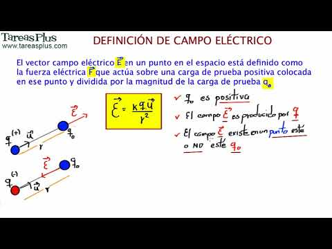 ¿Qué es un campo eléctrico?
