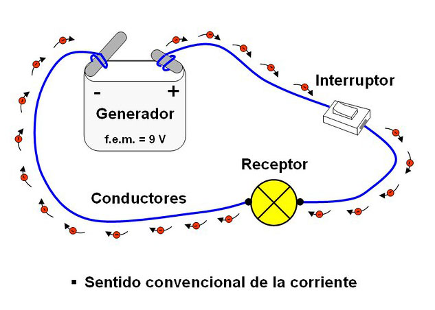 ¿Qué es un circuito eléctrico?