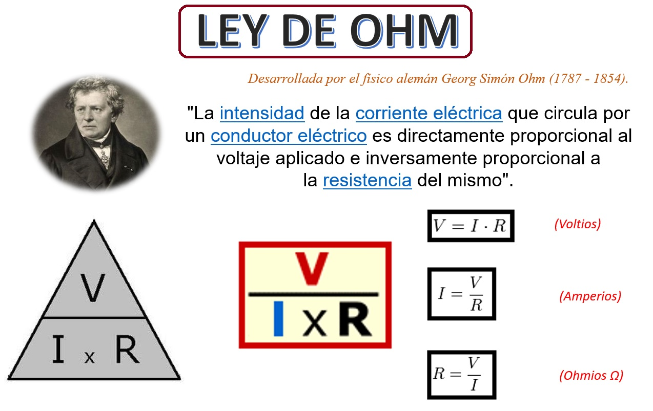 ¿Qué es un ohm?