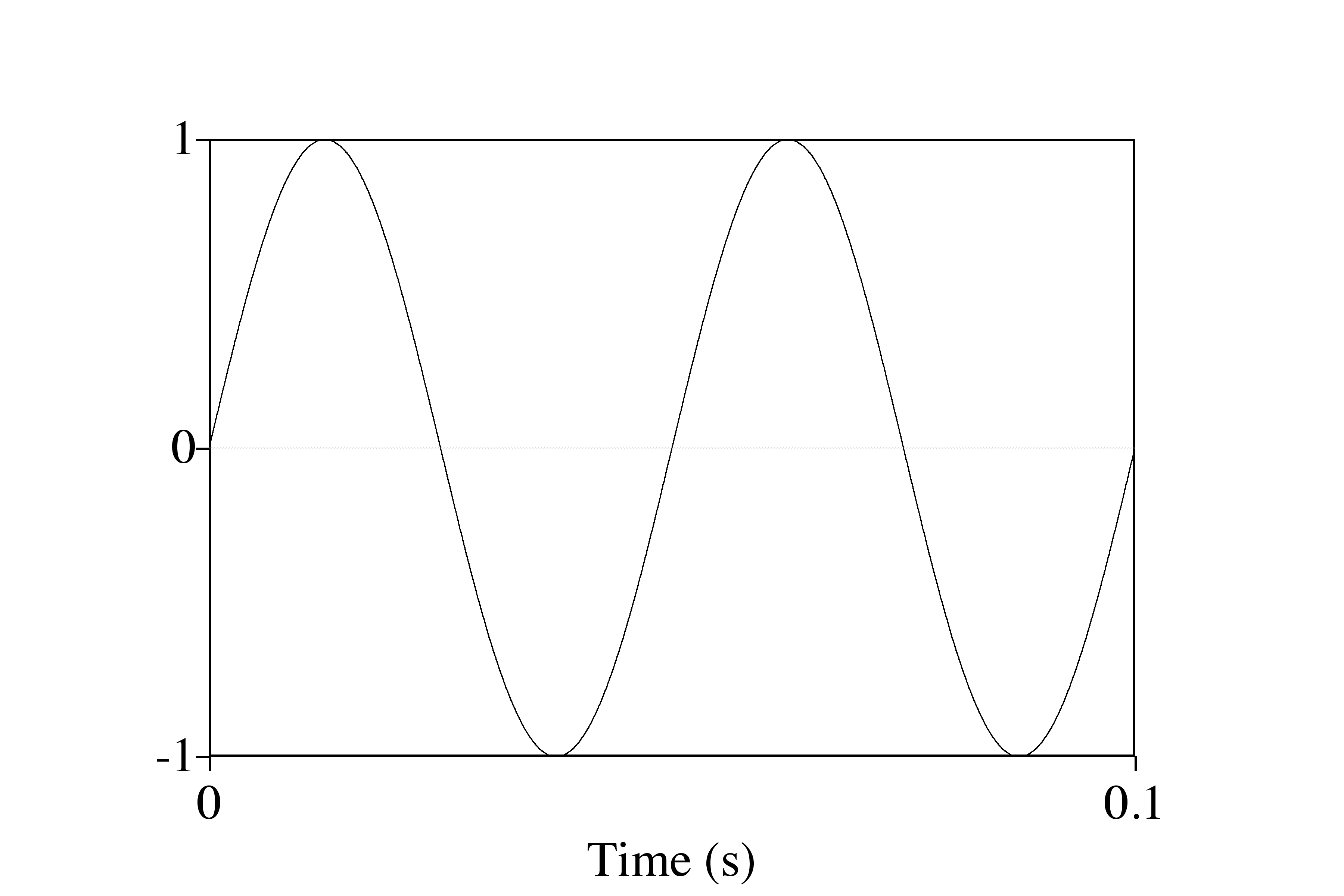 ¿Qué es una onda sonora?