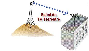 ¿Qué es una señal de televisión?